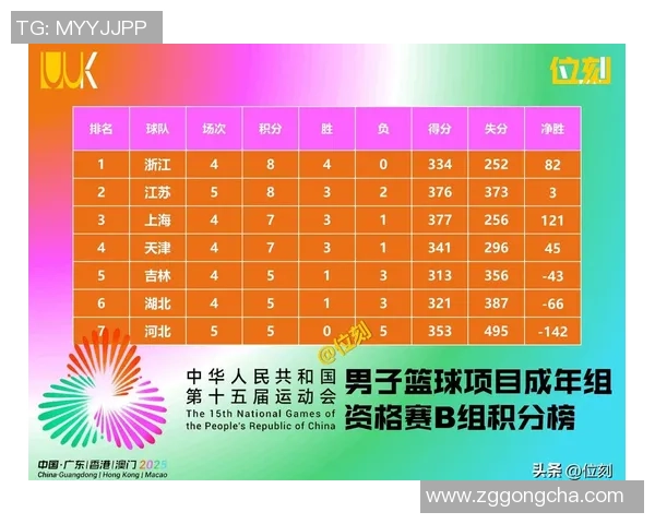 广州乒乓球队在全运会积分榜上以62分稳居第一名引发关注 广州乒乓球队在全运会积分榜上以62分稳居第一名引发关注