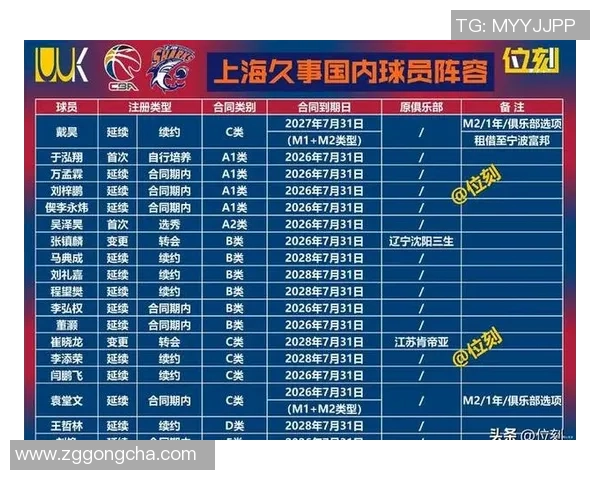 上海篮球队灵活性排名第六引发关注展现球队实力与潜力 上海篮球队灵活性排名第六引发关注展现球队实力与潜力