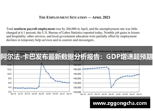 阿尔法-卡巴发布最新数据分析报告：GDP增速超预期